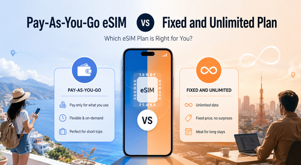 Pay-As-You-Go eSIM vs Fixed and Unlimited Plans: Which Costs Less?